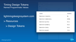 #designsystem
lightningdesignsystem.com
> Resources
> Design Tokens
Timing Design Tokens
Named Programmatic Values
 