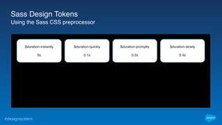 #designsystem
$duration-instantly
0s
$duration-slowly
0.4s
$duration-quickly
0.1s
$duration-promptly
0.2s
Sass Design Tokens
Using the Sass CSS preprocessor
 