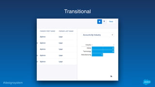 #designsystem
Transitional
 