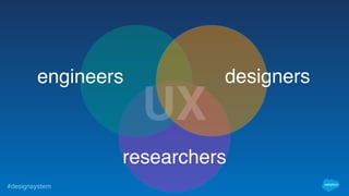 #designsystem
engineers designers
researchers
UX
 