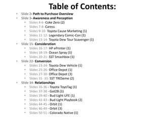 Table of Contents:
•   Slide 2- Path to Purchase Overview
•   Slide 3- Awareness and Perception
      • Slides 4-6- Coke Zero (2)
      • Slides 7-8- Caress
      • Slides 9-10- Toyota Cause Marketing (1)
      • Slides 11-12- Legendary Comic-Con (1)
      • Slides 13-14- Toyota Dew Tour Scavenger (1)
•   Slide 15- Consideration
      • Slides 16-17- HP ePrinter (1)
      • Slides 18-19- Ocean Spray (1)
      • Slides 20-21- SST Smashbox (1)
•   Slide 22- Conversion
      • Slides 23-24- Toyota Dew Vehicle (1)
      • Slides 25-26- Office Depot (1)
      • Slides 27-30- Office Depot (3)
      • Slides 31- 33- SST TRESeme (2)
•   Slide 34- Relationships
      • Slides 35-36 - Toyota ToyoTag (1)
      • Slides 37-38 - Got2B (1)
      • Slides 39-40 - Bud Light UFE (1)
      • Slides 41-43 - Bud Light Playbook (2)
      • Slides 44-45 - Orbit (1)
      • Slides 46-49 - Orbit (3)
      • Slides 50-51 - Colorado Native (1)
 