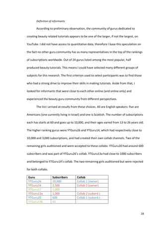 Definition	
  of	
  informants	
  

             According	
  to	
  preliminary	
  observation,	
  the	
  community	
  of	
  gurus	
  dedicated	
  to	
  

creating	
  beauty	
  related	
  tutorials	
  appears	
  to	
  be	
  one	
  of	
  the	
  larger,	
  if	
  not	
  the	
  largest,	
  on	
  

YouTube.	
  I	
  did	
  not	
  have	
  access	
  to	
  quantitative	
  data,	
  therefore	
  I	
  base	
  this	
  speculation	
  on	
  

the	
  fact	
  no	
  other	
  guru	
  community	
  has	
  as	
  many	
  representatives	
  in	
  the	
  top	
  of	
  the	
  rankings	
  

of	
  subscriptions	
  worldwide.	
  Out	
  of	
  24	
  gurus	
  listed	
  among	
  the	
  most	
  popular,	
  half	
  

produced	
  beauty	
  tutorials.	
  This	
  means	
  I	
  could	
  have	
  selected	
  many	
  different	
  groups	
  of	
  

subjects	
  for	
  this	
  research.	
  The	
  first	
  criterion	
  used	
  to	
  select	
  participants	
  was	
  to	
  find	
  those	
  

who	
  had	
  a	
  strong	
  drive	
  to	
  improve	
  their	
  skills	
  in	
  making	
  tutorials.	
  Aside	
  from	
  that,	
  I	
  

looked	
  for	
  informants	
  that	
  were	
  close	
  to	
  each	
  other	
  online	
  (and	
  online	
  only)	
  and	
  

experienced	
  the	
  beauty	
  guru	
  community	
  from	
  different	
  perspectives.	
  

             The	
  list	
  I	
  arrived	
  at	
  results	
  from	
  these	
  choices.	
  All	
  are	
  English	
  speakers:	
  five	
  are	
  

Americans	
  (one	
  currently	
  living	
  in	
  Israel)	
  and	
  one	
  is	
  Scottish.	
  The	
  number	
  of	
  subscriptions	
  

each	
  has	
  starts	
  at	
  60	
  and	
  goes	
  up	
  to	
  10,000,	
  and	
  their	
  ages	
  varied	
  from	
  13	
  to	
  26	
  years	
  old.	
  

The	
  higher-­‐ranking	
  gurus	
  were	
  YTGuru26	
  and	
  YTGuru14,	
  which	
  had	
  respectively	
  close	
  to	
  

10,000	
  and	
  3,000	
  subscriptions,	
  and	
  had	
  created	
  their	
  own	
  collab	
  channels.	
  Two	
  of	
  the	
  

remaining	
  girls	
  auditioned	
  and	
  were	
  accepted	
  to	
  these	
  collabs:	
  YTGuru20	
  had	
  around	
  600	
  

subscribers	
  and	
  was	
  part	
  of	
  YTGuru26’s	
  collab.	
  YTGuru13a	
  had	
  close	
  to	
  1000	
  subscribers	
  

and	
  belonged	
  to	
  YTGuru14’s	
  collab.	
  The	
  two	
  remaining	
  girls	
  auditioned	
  but	
  were	
  rejected	
  

for	
  both	
  collabs.	
  

 Guru	
                          Subscribers	
                  Collab	
  
 YTGuru26	
                      10,000	
                       Collab	
  1	
  (owner)	
  
 YTGuru14	
                      2,500	
                        Collab	
  2	
  (owner)	
  
 YTGuru17	
                      1,000	
                        -­‐	
  
 YTGuru13a	
                     1,000	
                        Collab	
  2	
  (subord.)	
  
 YTGuru20	
                      600	
                          Collab	
  1	
  (subord.)	
  
 YTGuru13b	
                     60	
                           -­‐	
  


      	
                                                                                                                                           28	
  
 