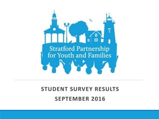STUDENT SURVEY RESULTS
SEPTEMBER 2016
 