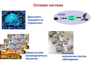 Сетевая система
LAN,
WEB
TCP/IP
Дальность
передачи не
ограничена
Идеальна для
распределенных
объектов
Большое
количество постов
наблюдения
 