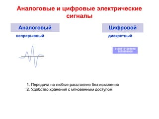 Аналоговые и цифровые электрические
сигналы
Аналоговый Цифровой
непрерывный дискретный
01001101001010
1010101000
1. Передача на любые расстояния без искажения
2. Удобство хранения с мгновенным доступом
 