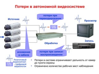 Потери в автономной видеосистеме
Источник
Обработка
Просмотр
Запись
01001
10100
01001
10100
- Аналоговый
видеосигнал
- Цифровой
видеопоток
искажения
в кабеле
потери при
перекодировании
потери при записи-
воспроизведении
• Потери в системе ограничивают дальность от камер
до пункта охраны
• Ограничено количество рабочих мест наблюдения
 