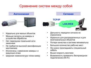 Сравнение систем между собой
Автономная Сетевая
LAN,WEB
• Дальность передачи сигнала не
ограничена
• Идеально для распределенных и для
многоканальных объектов
• Потери качества в системе минимальны
• Большое количество рабочих мест
• Не нужно прокладывать специальный
кабель
• Выше скорость монтажа
• Возможность применять беспроводное
подключение (Wi-Fi)
TCP/IP
• Идеально для малых объектов
• Меньше затраты на камеры и
устройства обработки
• Нет перегрузки локальной сети
заказчика
• Не требуется высокой квалификации
монтажника
• Исключены «зависание камеры» и
вирусные атаки
• Широкая номенклатура типов камер
 