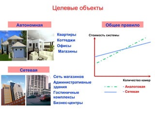 Целевые объекты
Автономная
Сетевая
Квартиры
Коттеджи
Офисы
Магазины
Сеть магазинов
Административные
здания
Гостиничные
комплексы
Бизнес-центры
Общее правило
Стоимость системы
Количество камер
- Аналоговая
- Сетевая
 