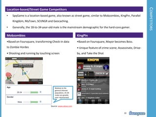  Tool for Viral Marketing