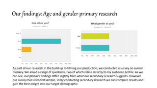 Our findings: Age and gender primary research
As part of our research in the build up to filming our production, we conducted a survey on survey
monkey. We asked a range of questions, two of which relate directly to my audience profile. As we
can see, our primary findings differ slightly from what our secondary research suggests. However
our survey had a limited sample, so by conducting secondary research we can compare results and
gain the best insight into our target demographic.
 