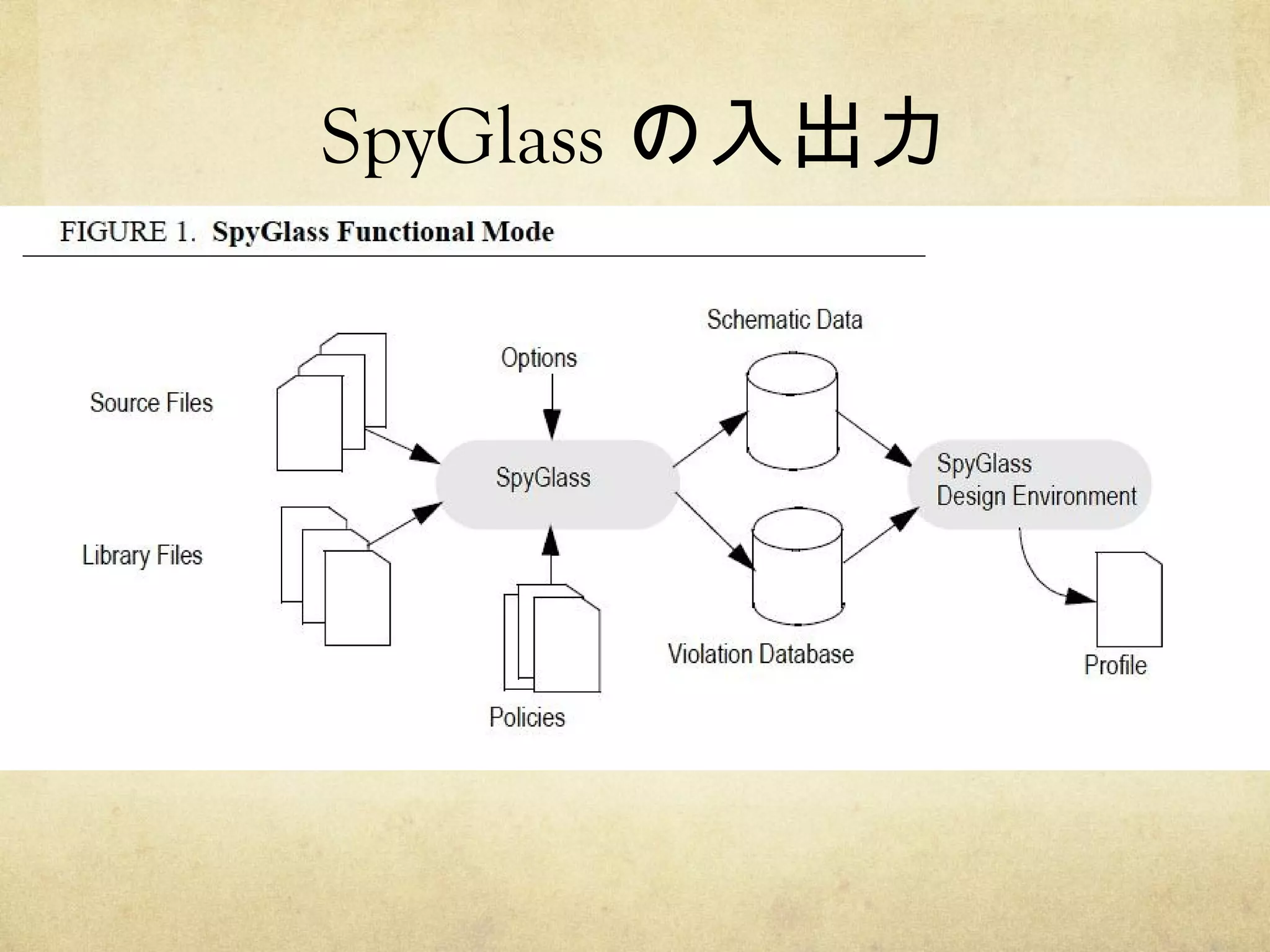 SpyGlass の入出力

 