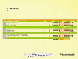 Presupuesto 