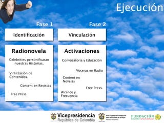Ejecución
                  Fase 1                     Fase 2

  Identiﬁcación                  Vinculación


 Radionovela                  Activaciones
Celebrities personiﬁcaran    Convocatoria y Educación
   nuestras Historias.

                                      Voceras en Radio
Viralización de
Contenidos.                   Content en
                              Novelas
       Content en Revistas
                                           Free Press.
                             Alcance y
Free Press.
                             Frecuencia
 