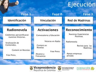 Ejecución
                  Fase 1                     Fase 2                       Fase 3

  Identiﬁcación                  Vinculación              Red de Madrinas


 Radionovela                  Activaciones               Reconocimiento
Celebrities personiﬁcaran                                  Nuestras Experiencias
                             Convocatoria y Educación
   nuestras Historias.                                           Positivas

                                      Voceras en Radio   Radionovela
Viralización de
Contenidos.                   Content en                           Revista para las
                              Novelas                                     Madrinas
       Content en Revistas
                                           Free Press.
                             Alcance y                   Apoyo empresas
Free Press.                                              privada
                             Frecuencia
 