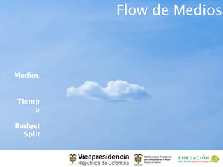 Flow de Medios



Medios


Tiemp
    o

Budget
  Split
 