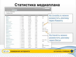 Статистика медиаплана

                      На izvestia.ru можно
                      разместить рекламу
                      через Кавангу




                      На travel.ru можно
                      разместить рекламу
                      через Бегун




измерения интернета       осталось слайдов   11
 