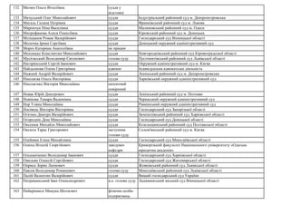 Spysok kand jaki_zvernulyisia | PPT