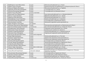 Spysok kand jaki_zvernulyisia | PPT