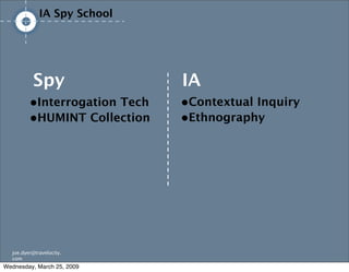 IA/UX Spy School