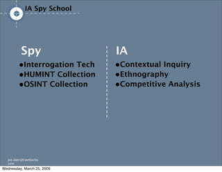 IA/UX Spy School