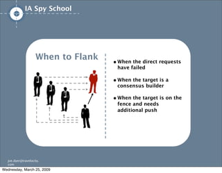 IA/UX Spy School