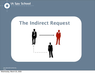 IA/UX Spy School