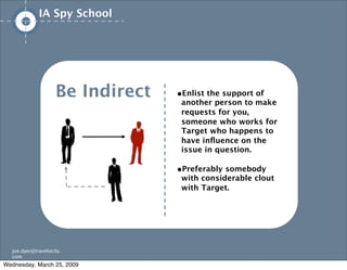 IA/UX Spy School