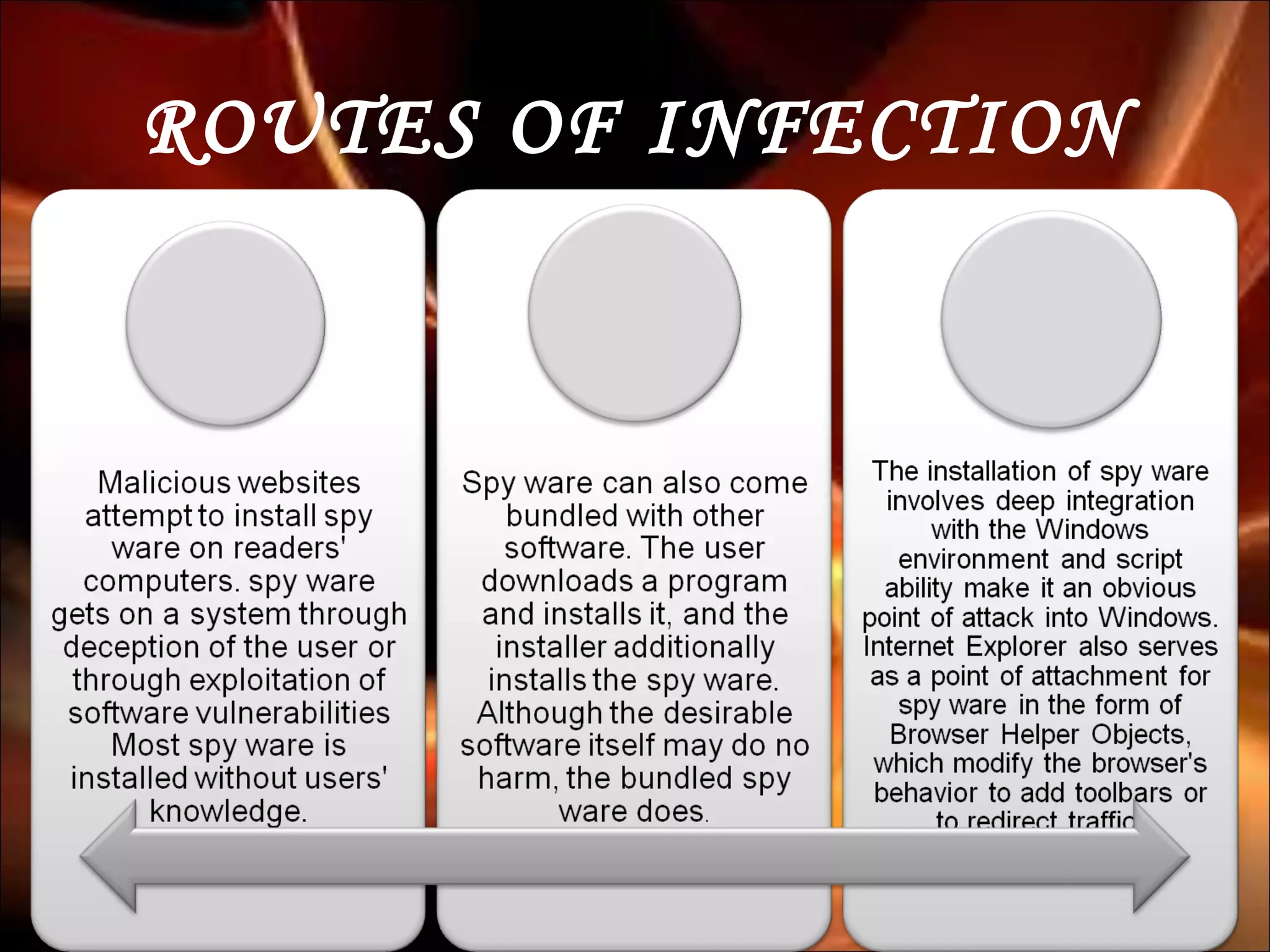 ROUTES OF INFECTION
 