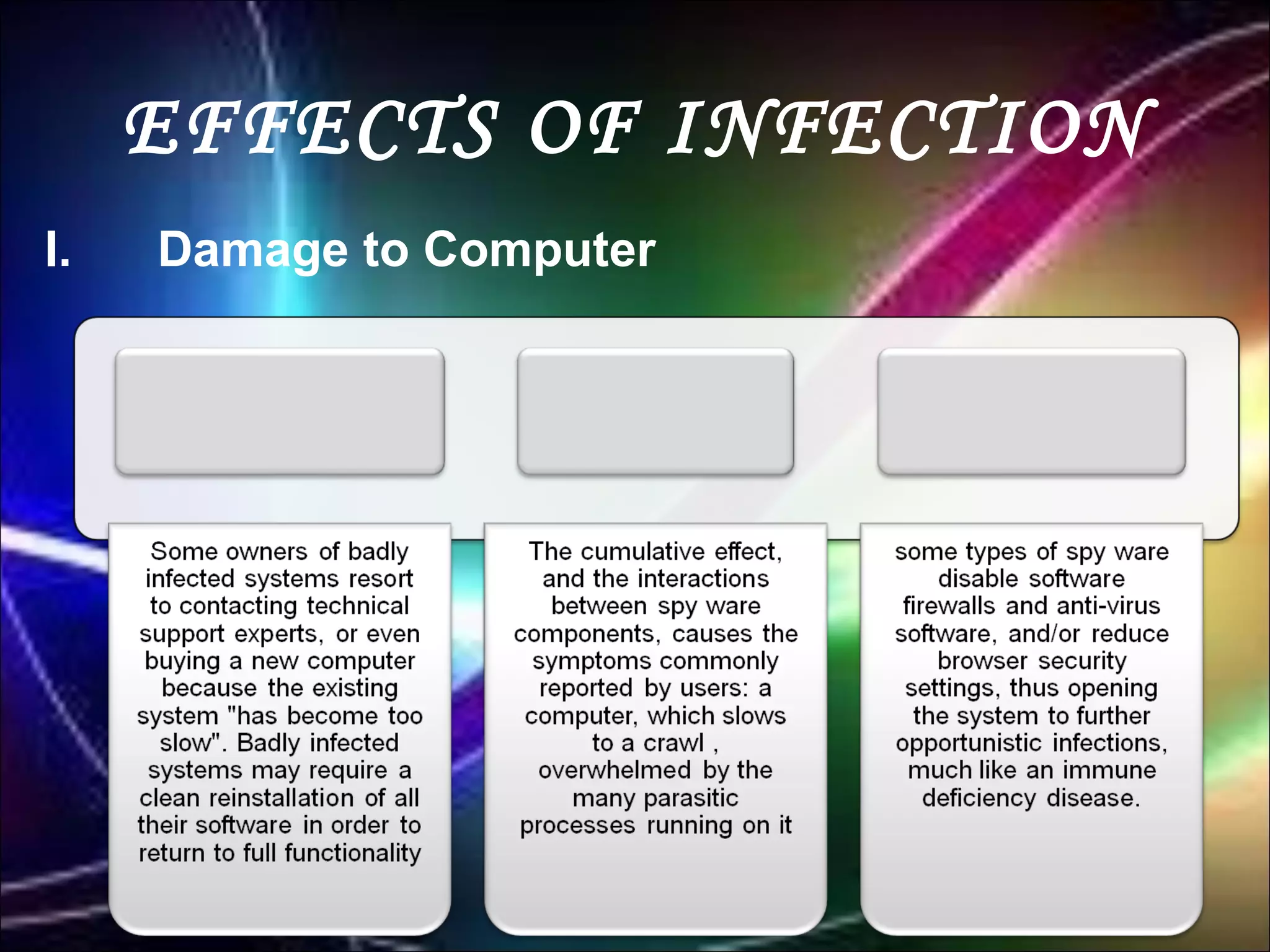 EFFECTS OF INFECTION
I. Damage to Computer
 