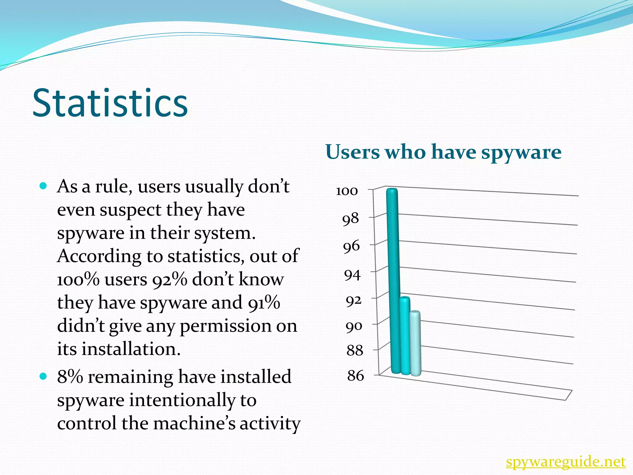 Statistics
                                    Users who have spyware
 As a rule, users usually don’t     100
  even suspect they have             98
  spyware in their system.
                                     96
  According to statistics, out of
                                      94
  100% users 92% don’t know
  they have spyware and 91%           92
  didn’t give any permission on       90
  its installation.                   88
 8% remaining have installed         86
  spyware intentionally to
  control the machine’s activity
                                                    spywareguide.net
 