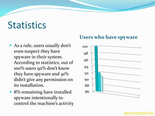 Statistics
                                    Users who have spyware
 As a rule, users usually don’t     100
  even suspect they have             98
  spyware in their system.
                                     96
  According to statistics, out of
                                      94
  100% users 92% don’t know
  they have spyware and 91%           92
  didn’t give any permission on       90
  its installation.                   88
 8% remaining have installed         86
  spyware intentionally to
  control the machine’s activity
                                                    spywareguide.net
 