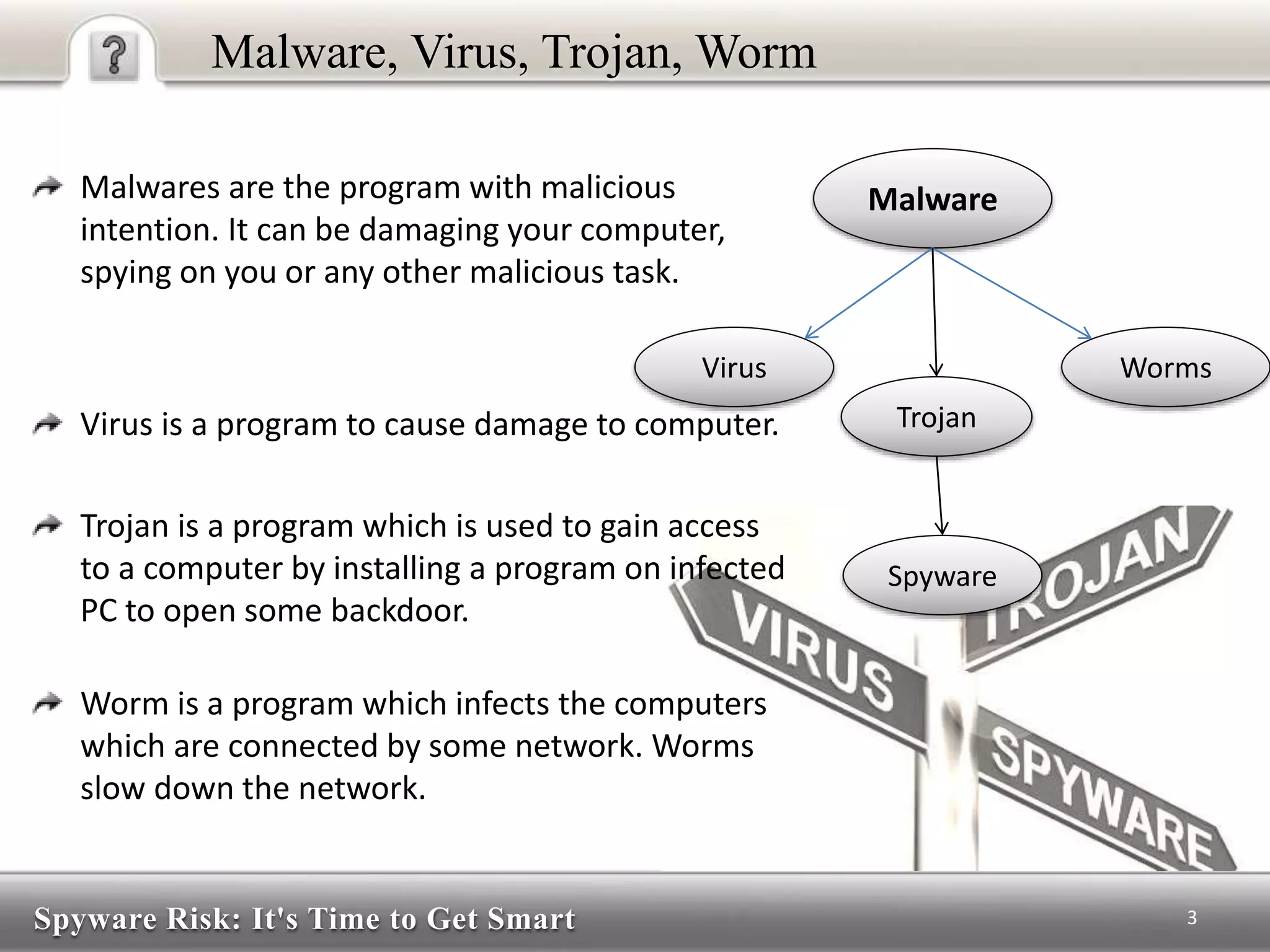 Spyware Risk: It's Time to Get Smart
Malware, Virus, Trojan, Worm
3
Malware
Trojan
Virus Worms
Spyware
Malwares are the program with malicious
intention. It can be damaging your computer,
spying on you or any other malicious task.
Virus is a program to cause damage to computer.
Trojan is a program which is used to gain access
to a computer by installing a program on infected
PC to open some backdoor.
Worm is a program which infects the computers
which are connected by some network. Worms
slow down the network.
 