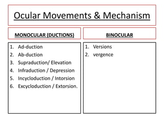 Infraduction Extra ocu.movement by pushkar dhir | PPTX