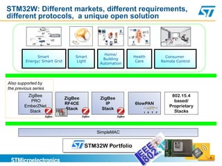 STM32W: Different markets, different requirements,
different protocols, a unique open solution




                                              Home/
               Smart              Smart                   Health      Consumer
                                             Building
         Energy/ Smart Grid       Light                    Care     Remote Control
                                            Automation




Also supported by
the previous series
         ZigBee                                                          802.15.4
                              ZigBee        ZigBee
          PRO                                                             based/
                              RF4CE            IP         6lowPAN
        EmberZNet                                                       Proprietary
                               Stack         Stack
          Stack                                                           Stacks



                                           SimpleMAC


                                       STM32W Portfolio
                                                                                      AGENDA
 