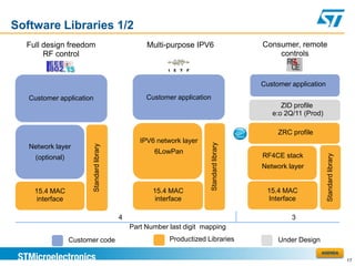 Software Libraries 1/2
  Full design freedom                                 Multi-purpose IPV6                        Consumer, remote
       RF control                                                                                   controls


                                                                                                Customer application

   Customer application                               Customer application
                                                                                                      ZID profile
                                                                                                   e:o 2Q/11 (Prod)

                                                                                                     ZRC profile
                                                    IPV6 network layer




                                                                             Standard library
                          Standard library




   Network layer
                                                        6LowPan
                                                                                                RF4CE stack




                                                                                                                       Standard library
     (optional)
                                                                                                Network layer


    15.4 MAC                                            15.4 MAC                                 15.4 MAC
     interface                                           interface                               Interface

                                             4                                                           3
                                                 Part Number last digit mapping
                  Customer code                              Productized Libraries                   Under Design
                                                                                                                    AGENDA
                                                                                                                                          17
 