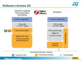 Software Libraries 2/2
         Industrial, metering
          home automation                                         SmartGrid
             and lighting

         Customer application                              Customer application


               ZSL profile                                         SE2.0 profile
            e:o 2Q/11 (Beta)                                      e:o 3Q/11 (Beta)

          SE and HA profiles                              IPV6 network layer
                                                              ZigBee IP




                                                                                     Standard library
           ZigBee PRO stack                                e:o 2Q/11 (Prod)

          (including standard
           peripheral library)

                                                              15.4 MAC
                                                               interface

                   1                                                      5
                                 Part Number last digit mapping
          Customer code                     Productized Libraries                Under Design
                                                                                                        AGENDA
                                                                                                                 18
 