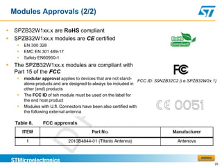 Modules Approvals (2/2)

   SPZB32W1xx.x are RoHS compliant
   SPZB32W1xx.x modules are CE certified
        EN 300 328
        EMC EN 301 489-17
        Safety EN60950-1
   The SPZB32W1xx.x modules are compliant with
    Part 15 of the FCC
        modular approval applies to devices that are not stand-
                                                                     FCC ID: S9NZB32C2 (i.e.SPZB32W2x.1)
         alone products and are designed to always be included in
         other (end) products
        The FCC ID of teh module must be used on the label for
         the end host product
        Modules with U.fl. Connectors have been also certified with
         the following external antenna




                                                                                                AGENDA

                                                                                                         25
 