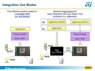 Integration Use Modes
  Cost effective solution based on              Network Coprocessor for
          a complete SOC                  easy integration with your target host
          (i.e. end device)                     processor (i.e. gateways)

                                     M2    Application (Part2)          Application (Part1)


          Application                M1       Application

         Protocol Stack                                                   Protocol Stack

          MAC+PHY                                                          MAC+PHY


                                          GPIO
                                                                 SPI/
                                                   Host          UART
  GPIO                                        (i.e. STM32)

                                      PWM
    PWM


                                                                                        AGENDA
 