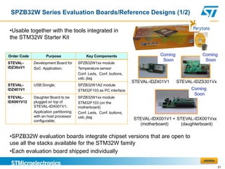 SPZB32W Series Evaluation Boards/Reference Designs (1/2)

•Usable together with the tools integrated in
the STM32W Starter Kit


Order Code          Purpose                 Key Components
STEVAL-      Development Board for      SPZB32W1xx module
IDZ30xV1     SoC Application;           Temperature sensor
                                        Conf. Leds, Conf. buttons,
                                        usb, jtag
                                                                     STEVAL-IDZ401V1   STEVAL-IDZS301Vx
STEVAL-      USB Dongle;                SPZB32W1A2 module
IDZ401V1                                STM32F103 as PC interface
STEVAL-      Daughter Board to be       SPZB32W1xx module
IDX001V12    plugged on top of          STM32F103 (on the
             STEVAL-IDX001V1;           motherboard)
             Application partitioning   Conf. Leds, Conf. buttons,
             with an host processor     usb, jtag
             configurable;
                                                                     STEVAL-IDX001V1 + STEVAL-IDX001Vxx
                                                                       (motherboard)    (daughterboard)

•SPZB32W evaluation boards integrate chipset versions that are open to
use all the stacks available for the STM32W family
•Each evaluation board shipped individually
                                                                                                 AGENDA

                                                                                                          31
 