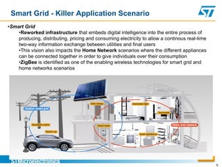 Killer Scenario
 Smart Grid - Killer Application Scenario
•Smart Grid
    •Reworked infrastructure that embeds digital intelligence into the entire process of
    producing, distributing, pricing and consuming electricity to allow a continous real-time
    two-way information exchange between utilities and final users
    •This vision also impacts the Home Network scenarios where the different appliances
    can be connected together in order to give individuals over their consumption
    •ZigBee is identified as one of the enabling wireless technologies for smart grid and
    home networks scenarios




                                                                                          AGENDA

                                                                                                   8
 