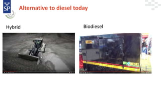 Alternative to diesel today
Hybrid Biodiesel
 