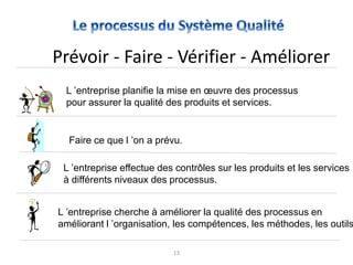 13
Prévoir - Faire - Vérifier - Améliorer
L ’entreprise cherche à améliorer la qualité des processus en
améliorant l ’organisation, les compétences, les méthodes, les outils
L ’entreprise effectue des contrôles sur les produits et les services
à différents niveaux des processus.
L ’entreprise planifie la mise en œuvre des processus
pour assurer la qualité des produits et services.
Faire ce que l ’on a prévu.
 