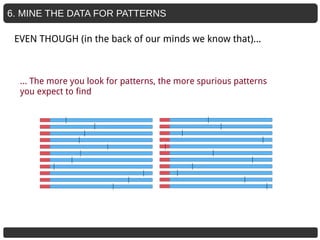 6. MINE THE DATA FOR PATTERNS
… The more you look for patterns, the more spurious patterns
you expect to find
EVEN THOUGH (in the back of our minds we know that)...
 