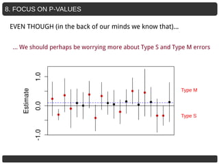 8. FOCUS ON P-VALUES
… We should perhaps be worrying more about Type S and Type M errors
Type M
Type S
EVEN THOUGH (in the back of our minds we know that)...
 