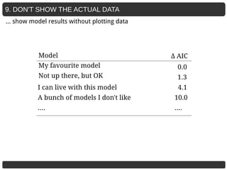 9. DON'T SHOW THE ACTUAL DATA
… show model results without plotting data
 