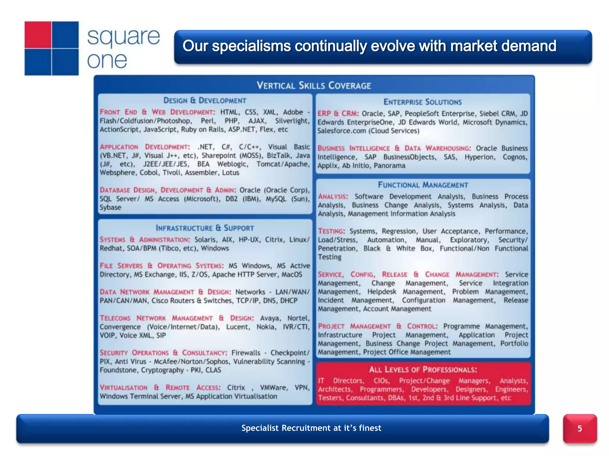 Our specialisms continually evolve with market demand




        Specialist Recruitment at it’s finest           5
 