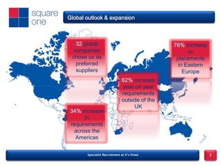 Global outlook & expansion



                 32 global                                    76% increase
                companies                                           in
               chose us as                                     placements
                 preferred                                      in Eastern
                 suppliers                                        Europe
                                             62% increase
                                             year on year
                                             requirements
                                             outside of the
                                                  UK
               34% increase
                     in
               requirements
                across the
                 Americas


10 May 2012          Specialist Recruitment at it’s finest                   3
 