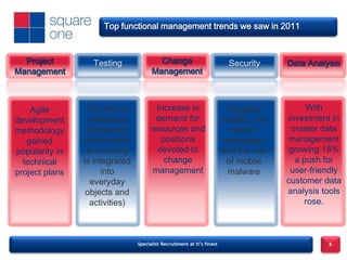Top functional management trends we saw in 2011



  Project         Testing               Change                           Security      Data Analysis
Management                            Management



    Agile        The rise of           Increase in                       Targeted           With
development      Ubiquitous            demand for                       attacks, “ha   investment in
methodology      Computing           resources and                        cktivist”     master data
   gained       (information            positions                       campaigns      management
popularity in    processing            devoted to                       and the rise    growing 18%
  technical     is integrated            change                          of mobile       a push for
project plans         into            management                          malware       user-friendly
                  everyday                                                             customer data
                 objects and                                                           analysis tools
                  activities)                                                               rose.



                                Specialist Recruitment at it’s finest                            8
 