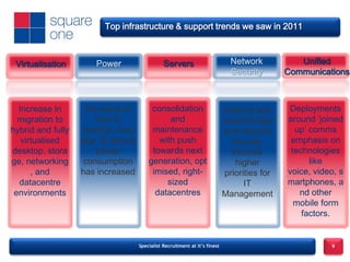 Top infrastructure & support trends we saw in 2011



 Virtualisation       Power                   Servers                        Network           Unified
                                                                             Security       Communications



  Increase in       the issue of        consolidation                      Internal and      Deployments
  migration to        how to                 and                           external data    around ‘joined
hybrid and fully   monitor, man         maintenance                        and network        up’ comms
   virtualised     age & reduce           with push                          security        emphasis on
desktop, stora         power            towards next                         become          technologies
ge, networking     consumption         generation, opt                        higher              like
      , and        has increased        imised, right-                     priorities for   voice, video, s
  datacentre                                sized                                IT         martphones, a
 environments                            datacentres                       Management          nd other
                                                                                              mobile form
                                                                                                factors.


                                   Specialist Recruitment at it’s finest                               9
 