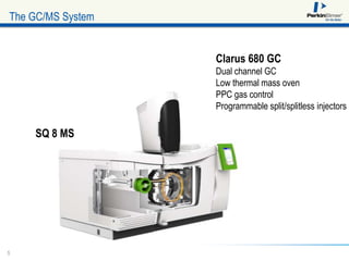 PerkinElmer: A Novel High Sensitivity Mass Spectrometric Detector for ...